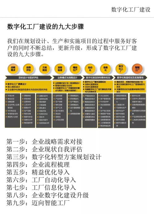 數(shù)字化工廠建設的關鍵步驟及數(shù)字內(nèi)容制作服務的應用