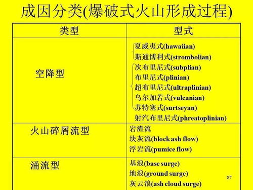 火山巖區地質填圖調查內容與要求及數字內容制作服務應用指南